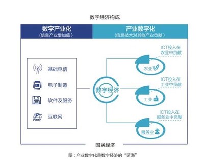 阿里云中國企業2020 人工智能應用軟件開發推動行業效益提升4%